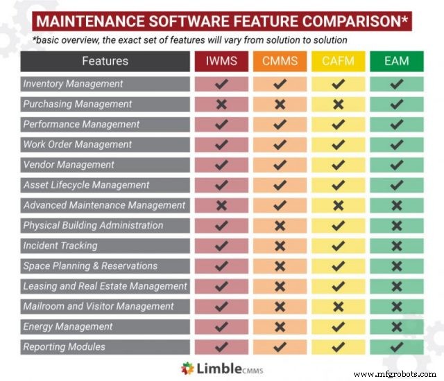 CAFM Explained: How Computer‑Aided Facility Management Optimizes Buildings
