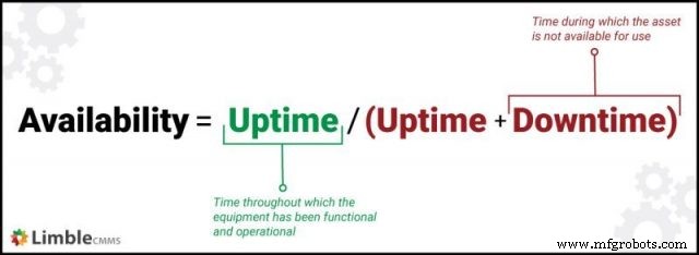 Downtime Explained: Causes, Impact, and Strategies to Maximize System Availability