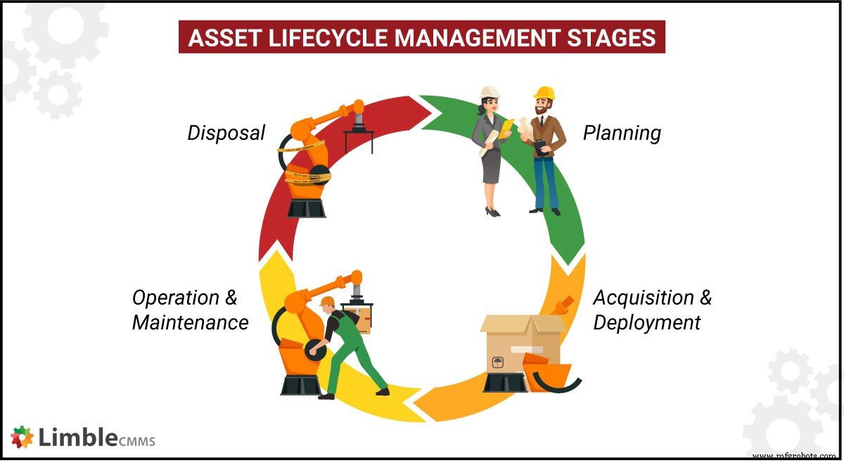 6 Proven Strategies to Correct Common Physical Asset Management Errors