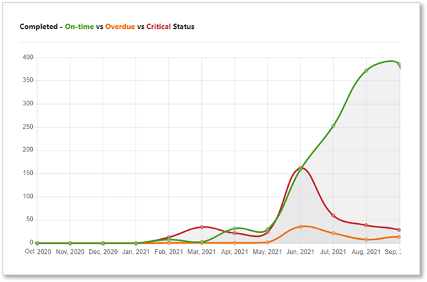 Campus Facility Management: Mastering Maintenance in a Dynamic Environment