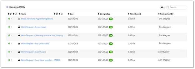 Campus Facility Management: Mastering Maintenance in a Dynamic Environment