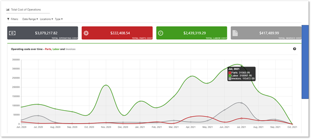 Campus Facility Management: Mastering Maintenance in a Dynamic Environment