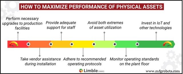 Maximizing the Performance of Your Industrial Physical Assets
