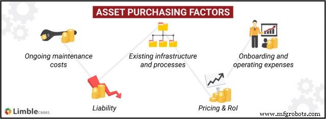 Maximizing the Performance of Your Industrial Physical Assets