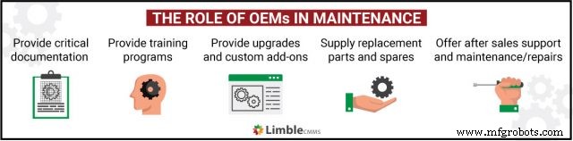 What Is an Original Equipment Manufacturer (OEM) and Why It Matters for Industrial Maintenance