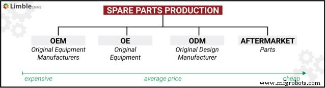 What Is an Original Equipment Manufacturer (OEM) and Why It Matters for Industrial Maintenance