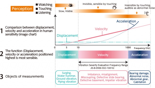 Vibration Analysis Fundamentals: A Practical Guide for Predictive Maintenance