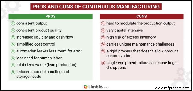Continuous Manufacturing: Setting Up and Sustaining a 24/7 Production System