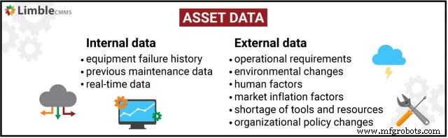 Mastering Asset Maintenance: Key Factors for Optimal Performance