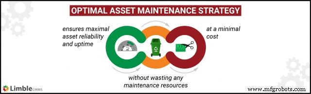 Mastering Asset Maintenance: Key Factors for Optimal Performance