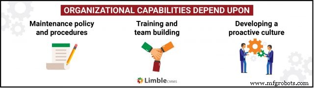 Mastering Asset Maintenance: Key Factors for Optimal Performance