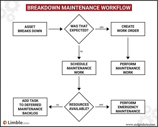 Breakdown Maintenance Explained: Rapid Response & Cost Control