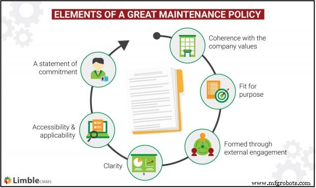 Crafting an Effective Maintenance Policy: A Step‑by‑Step Guide