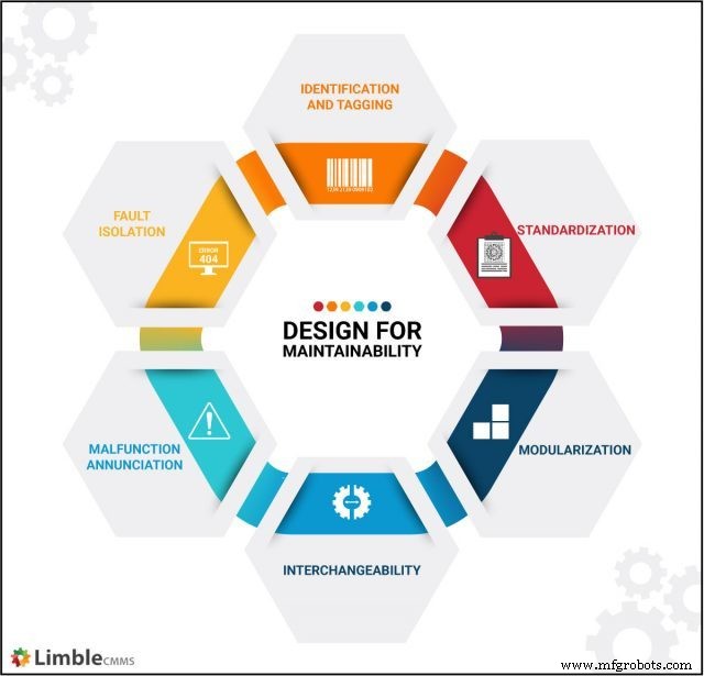 Understanding Maintainability: The Key to Reliable Asset Management