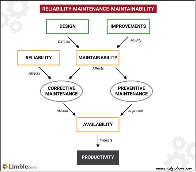 Understanding Maintainability: The Key to Reliable Asset Management