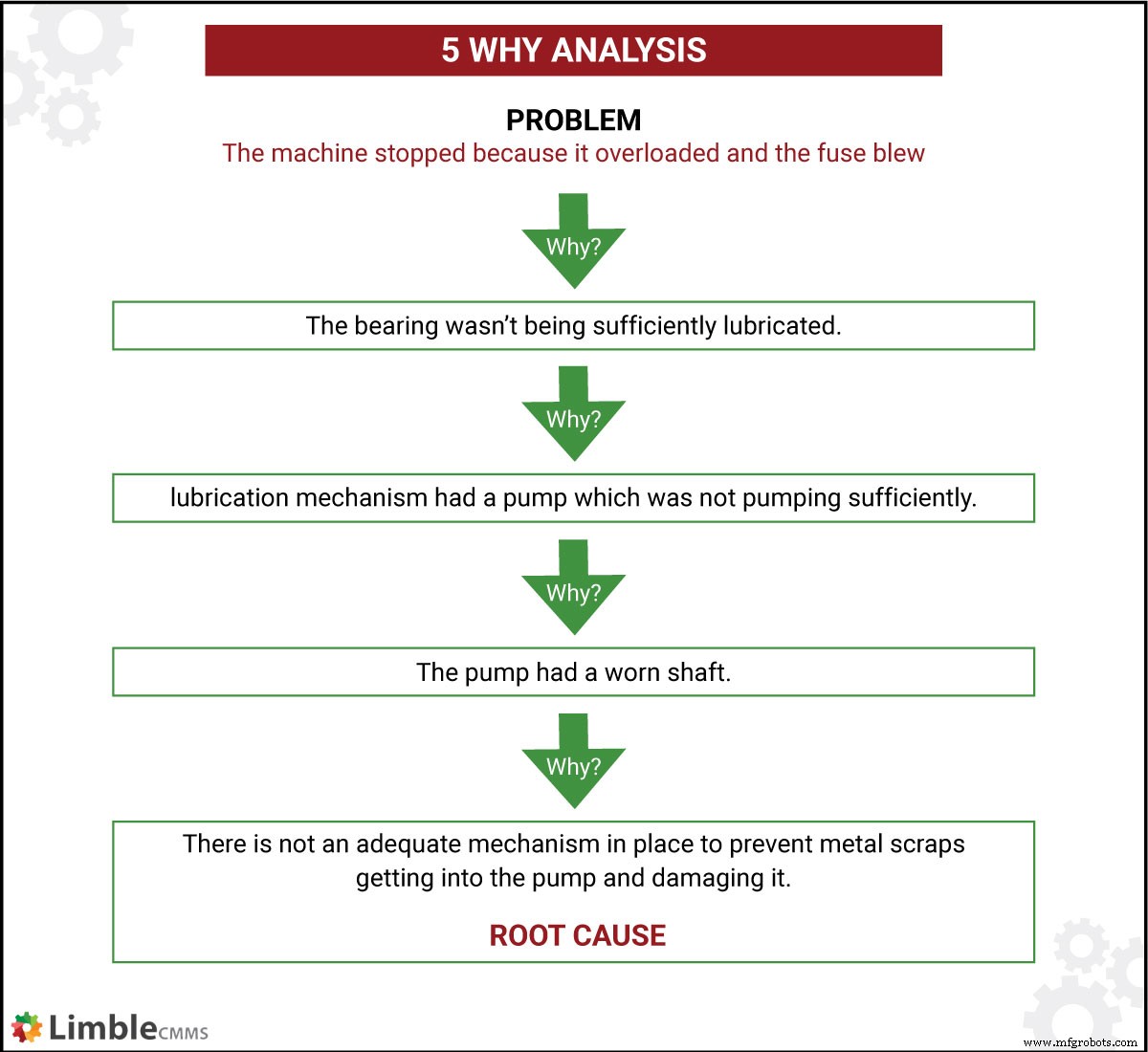 Selecting the Optimal Failure Analysis Technique for Reliable Equipment