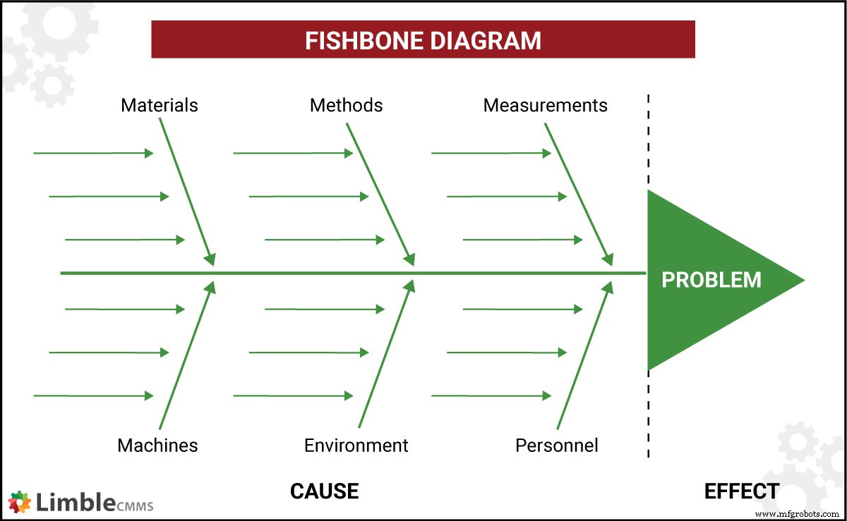 Selecting the Optimal Failure Analysis Technique for Reliable Equipment