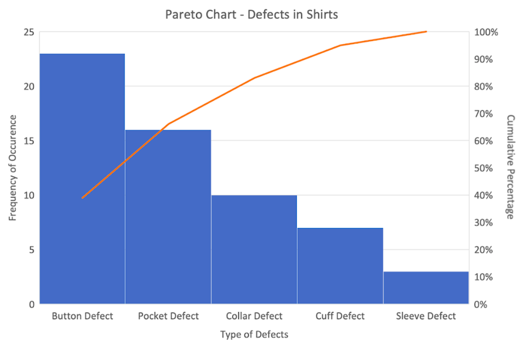 Selecting the Optimal Failure Analysis Technique for Reliable Equipment