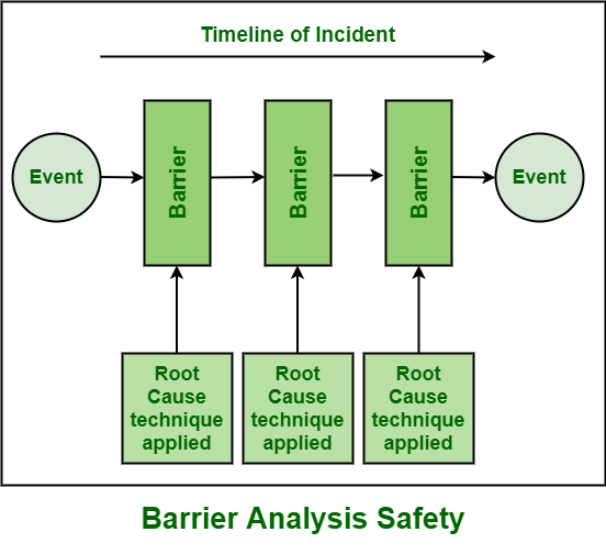 Selecting the Optimal Failure Analysis Technique for Reliable Equipment