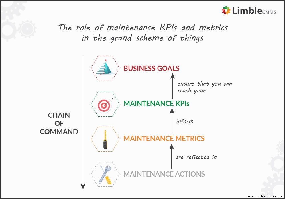 Unlocking Asset Value: How Asset Performance Management Maximizes ROI
