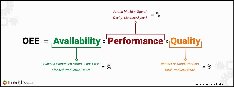Asset Utilization Explained: How to Measure and Maximize Returns