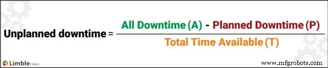 Asset Utilization Explained: How to Measure and Maximize Returns