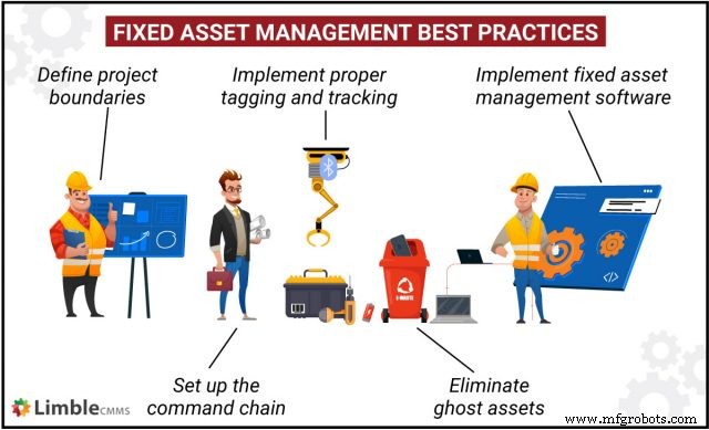Fixed Asset Management 101: Maximizing Asset Value for Sustainable Growth