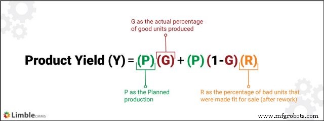 Asset Utilization Explained: How to Measure and Maximize Returns