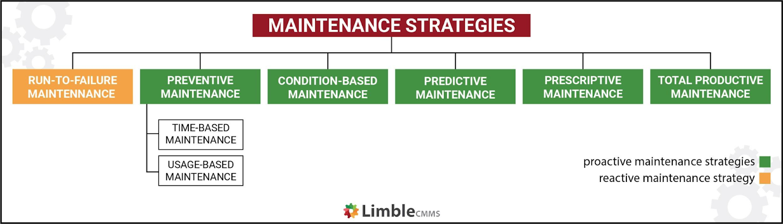 Mastering Proactive Maintenance: Elevate Reliability and Reduce Downtime