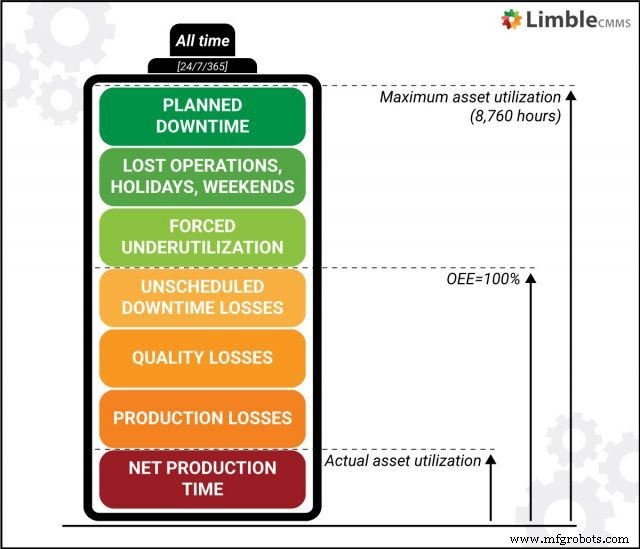 Asset Utilization Explained: How to Measure and Maximize Returns
