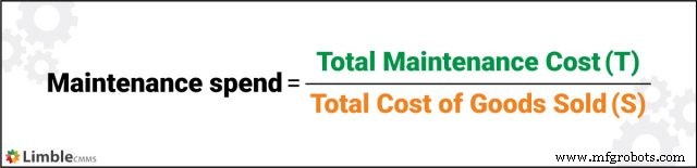 Asset Utilization Explained: How to Measure and Maximize Returns