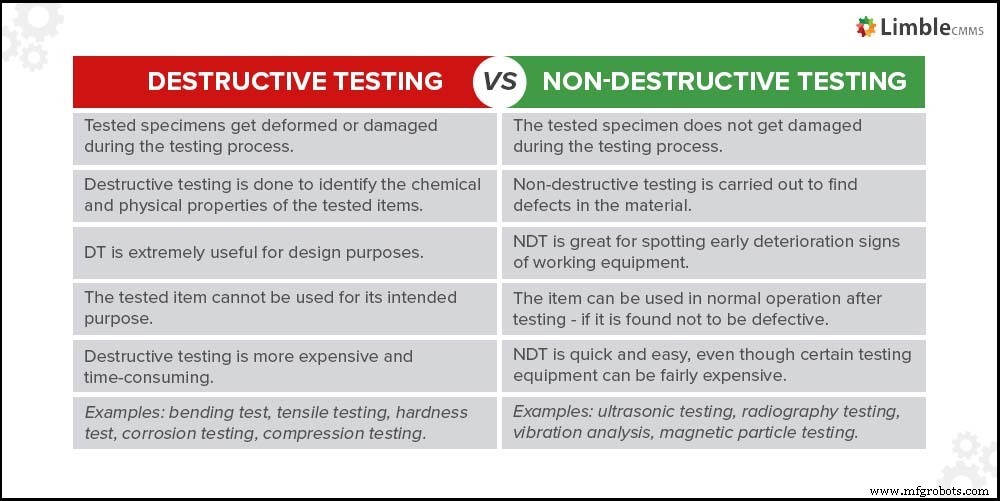 What Is Destructive Testing and Its Critical Applications
