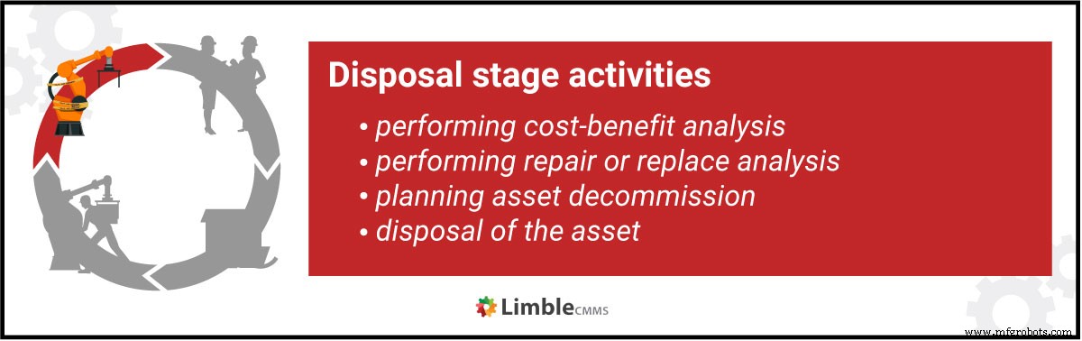 Maximizing Asset Value with Comprehensive Asset Lifecycle Management (ALM)
