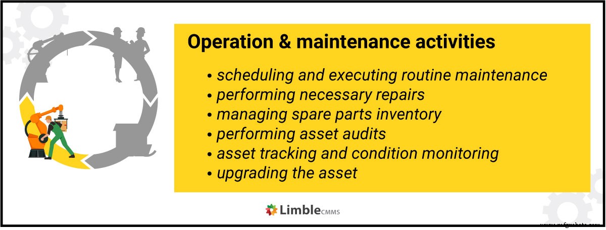 Maximizing Asset Value with Comprehensive Asset Lifecycle Management (ALM)