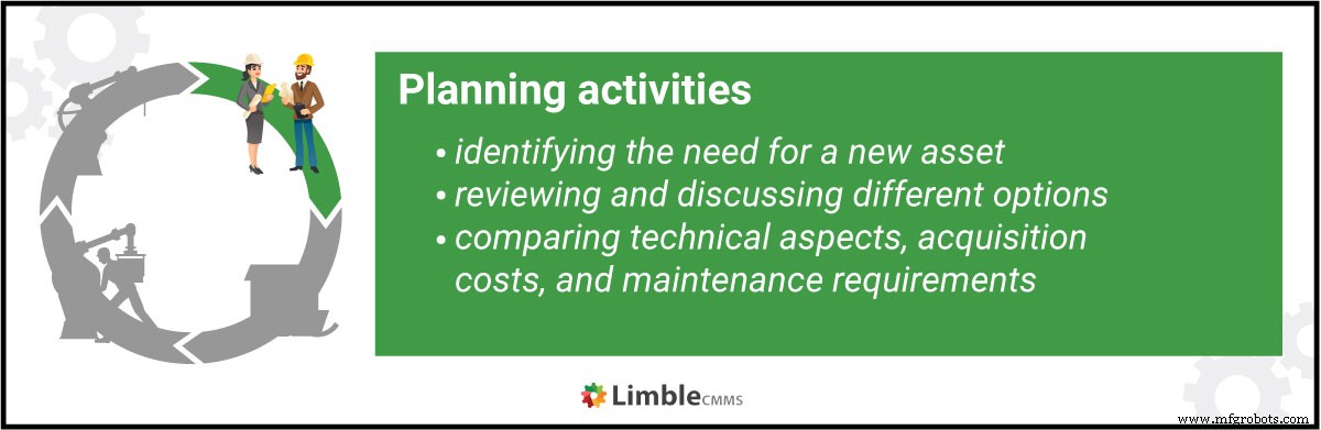 Maximizing Asset Value with Comprehensive Asset Lifecycle Management (ALM)