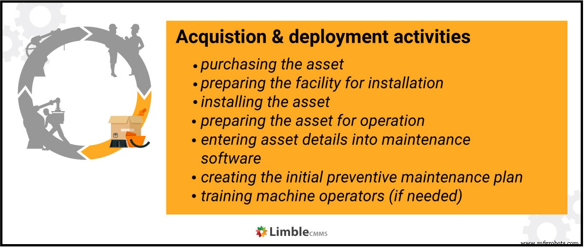Maximizing Asset Value with Comprehensive Asset Lifecycle Management (ALM)