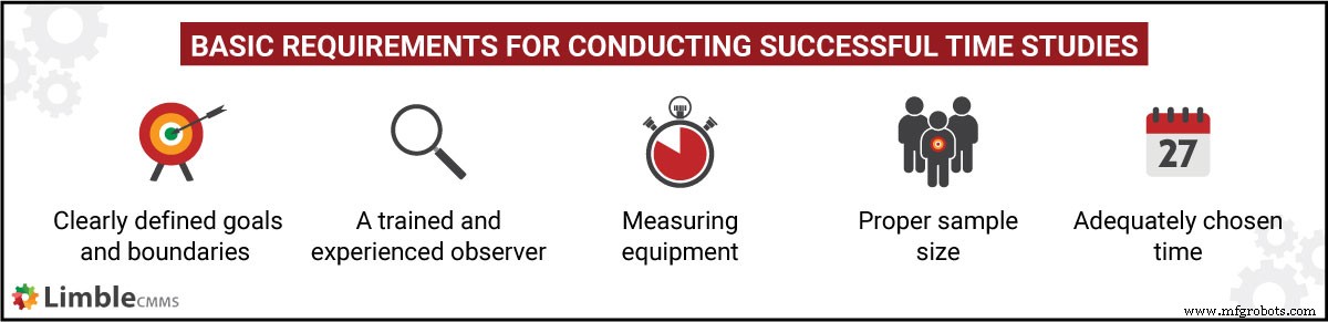 Mastering Time Studies on the Production Floor: A Practical Guide