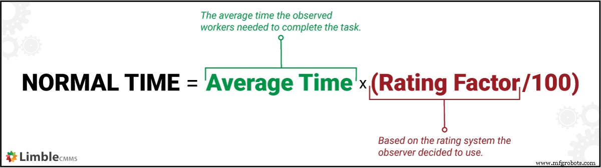 Mastering Time Studies on the Production Floor: A Practical Guide