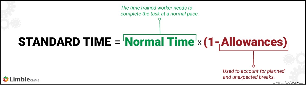 Mastering Time Studies on the Production Floor: A Practical Guide