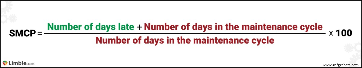 Minimizing Scheduled Maintenance Impact on Business Operations