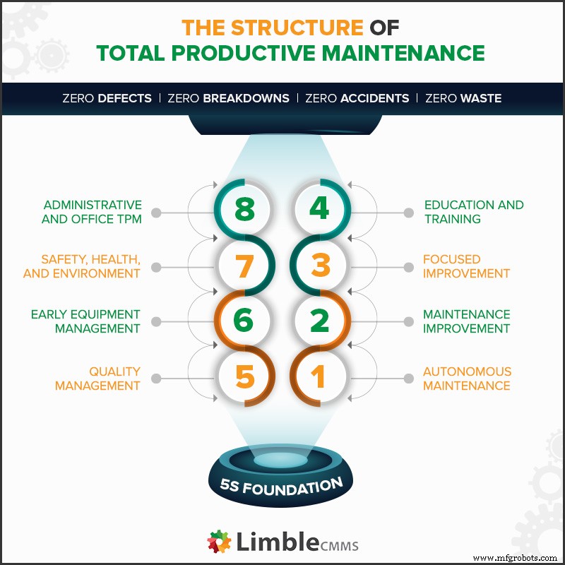 Total Preventive Maintenance: A Practical Guide to Boost Efficiency & Reliability