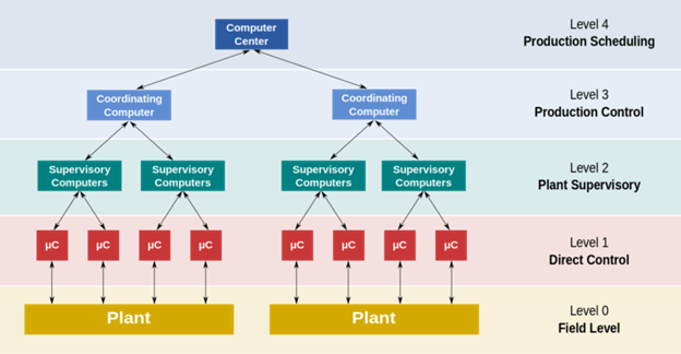 Fault Tolerance: Boosting Reliability, Availability, and Safety in Critical Systems