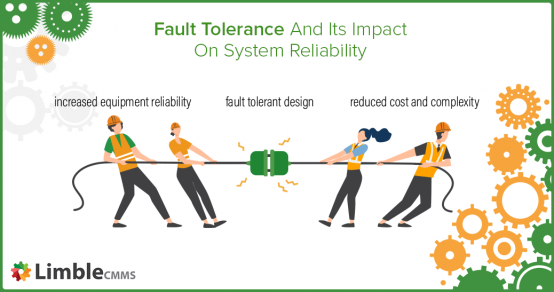 Fault Tolerance: Boosting Reliability, Availability, and Safety in Critical Systems