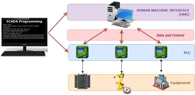 Fault Tolerance: Boosting Reliability, Availability, and Safety in Critical Systems