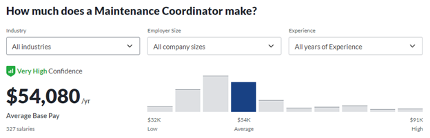 Maintenance Coordinator Role: Duties, Skills, Salary, and Career Path