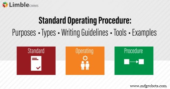 Standard Operating Procedures: The Blueprint for Unbreakable Efficiency