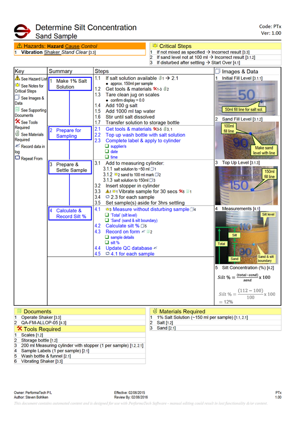 Standard Operating Procedures: The Blueprint for Unbreakable Efficiency