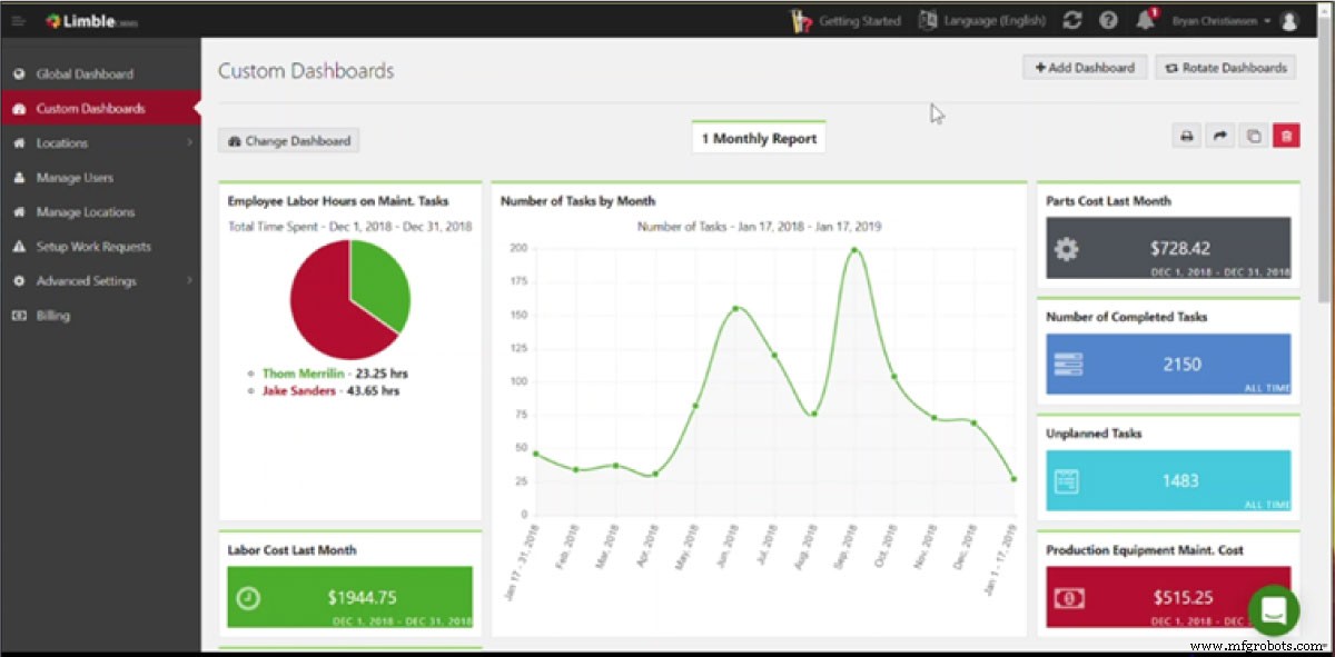 Troubleshooting 101: Mastering Device Repair for Reduced Downtime