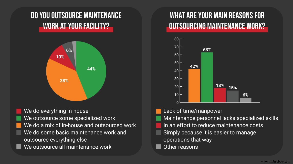 Mastering Maintenance Contracts: Expert Tips for Facility Managers