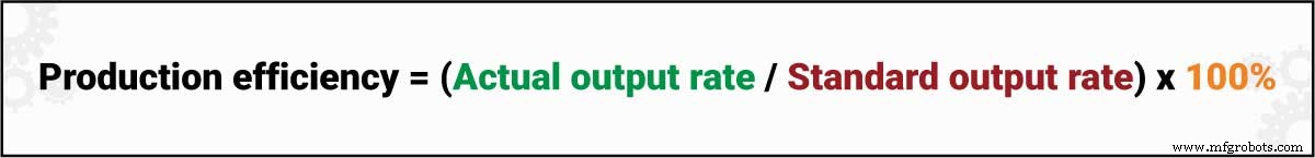 Mastering Productive Efficiency: A Practical Guide to Maximizing Manufacturing Performance